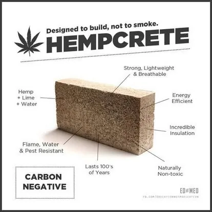 Infographic of a hempcrete block: strong, lightweight, breathable, energy efficient, incredible insulation, flame/water/pest resistant, lasts for centuries, naturally non-toxic, and carbon negative